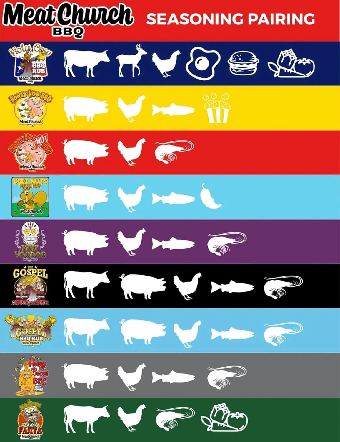 Meat Church Honey Bacon 13oz. BBQ Rub - Image 3