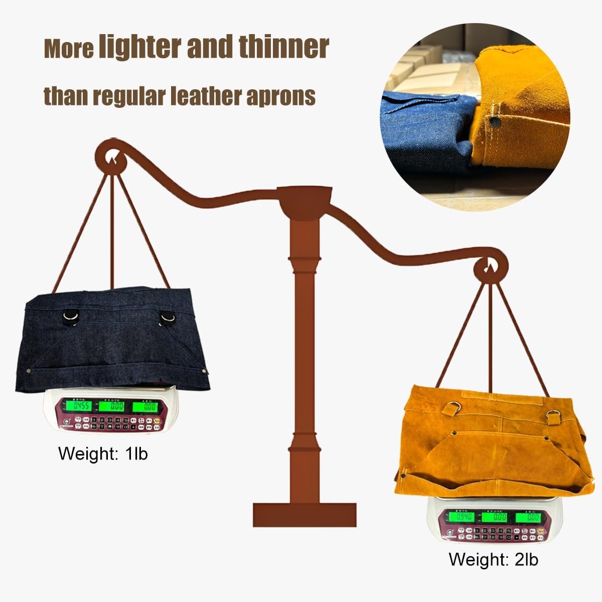 Fullsheild Denim Work Apron with 6 Tool Pockets, 15oz Onesize Heat & Flame Resistant Welding Apron, Flame Retardant Heavy Duty BBQ 24" x 40" - Image 3