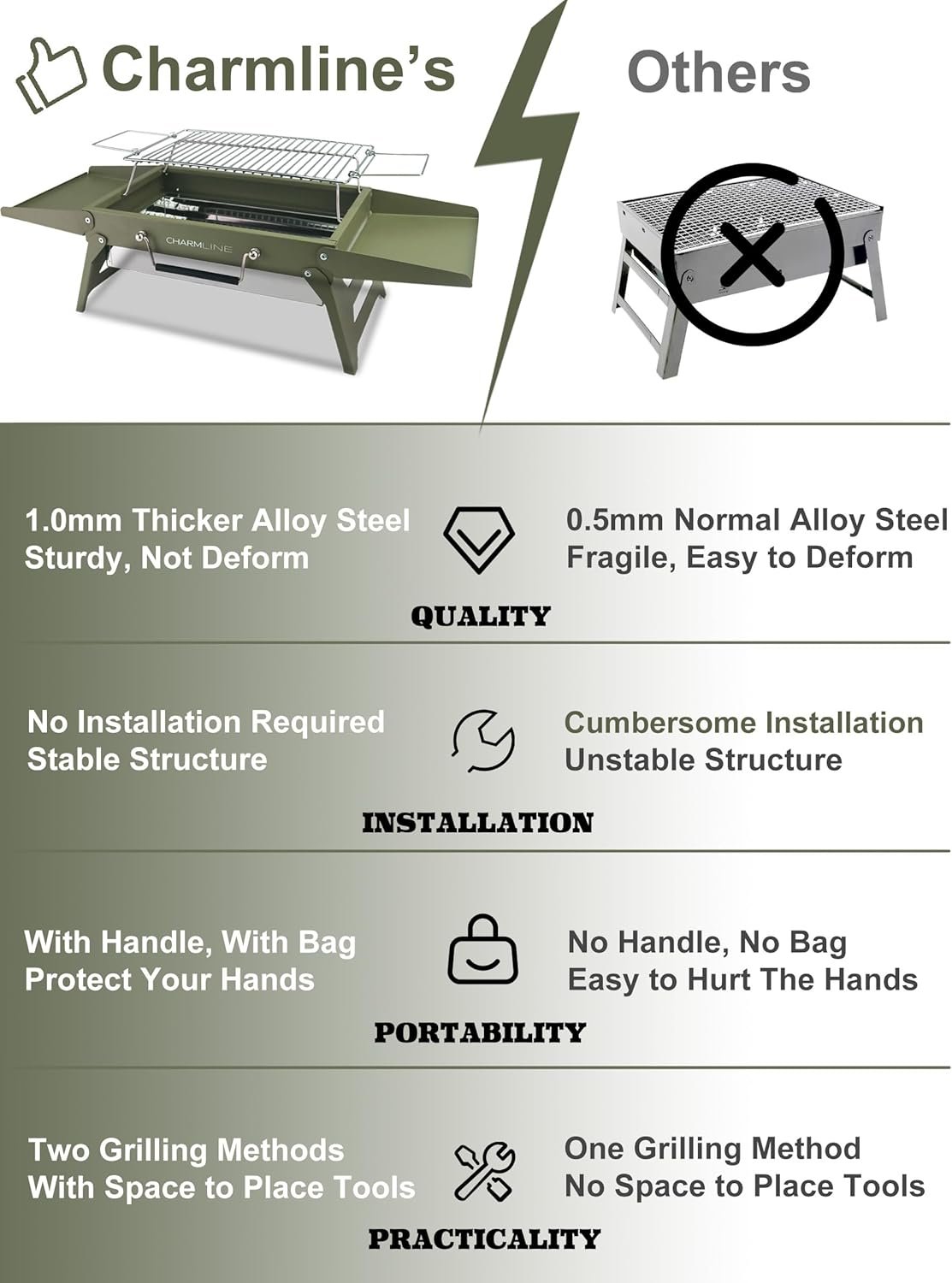 Charmline 14x9inch Small Desktop Charcoal Grill, Liftable Grilling Net, Saving Space Grill for Indoor and Outdoor, BBQ Grill for Camping, Gardens, Picnics, Beach Parties, Green - Image 9