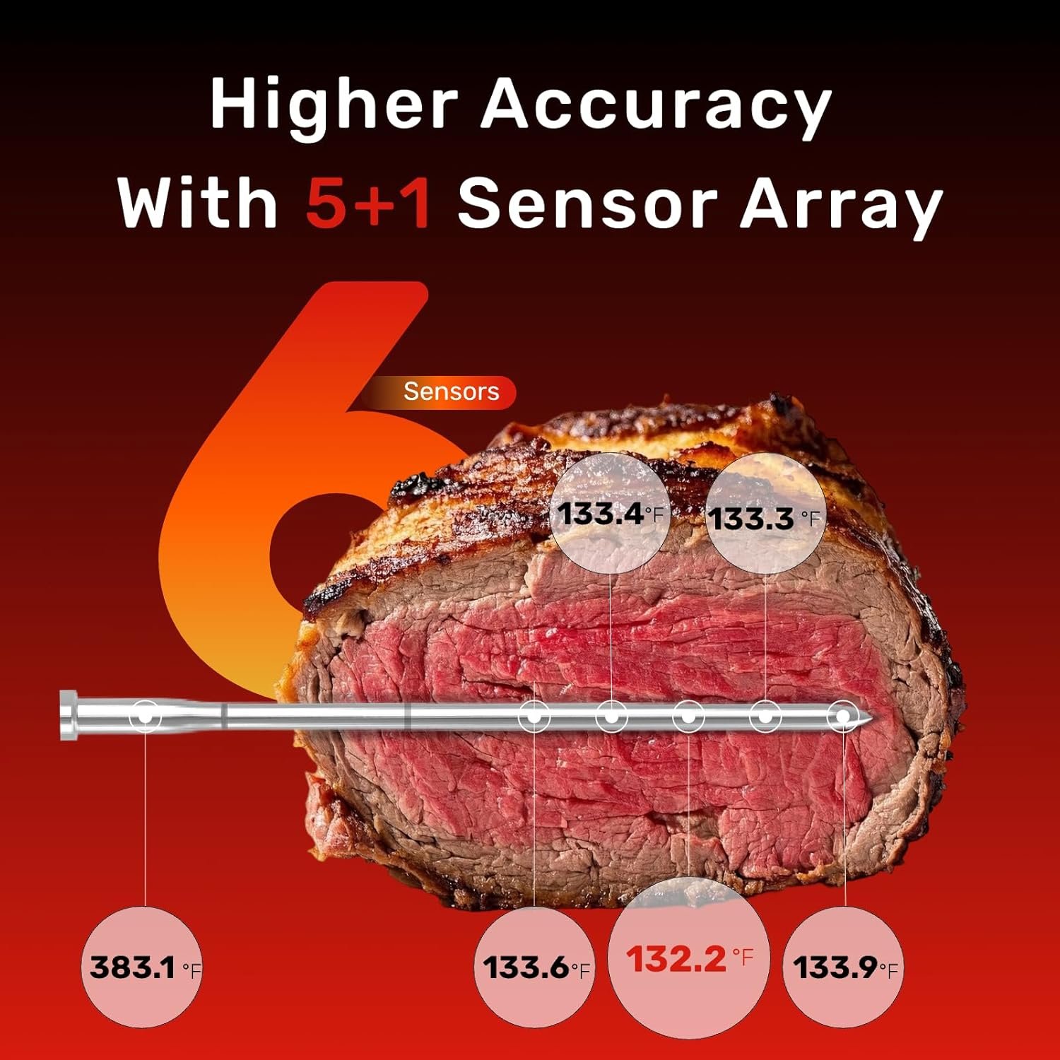 S Pro Bluetooth Wireless Meat Thermometer, EasySmart App, 6 Sensors, Enhanced Signal Base, IP69 Waterproof, Ultra-Thin Probe, Digital Cooking Thermometer for Oven/Grill/BBQ/Air Fryer/Kitchen - Image 2