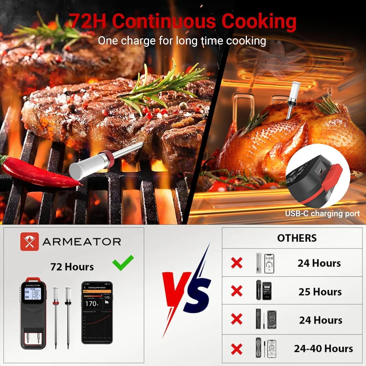 Smart Meat Thermometer with 2 Probes, Unlimited Range Bluetooth Meat Thermometer, Digital Food Thermometer for Remote Monitoring of BBQ Grill, Oven - Image 5