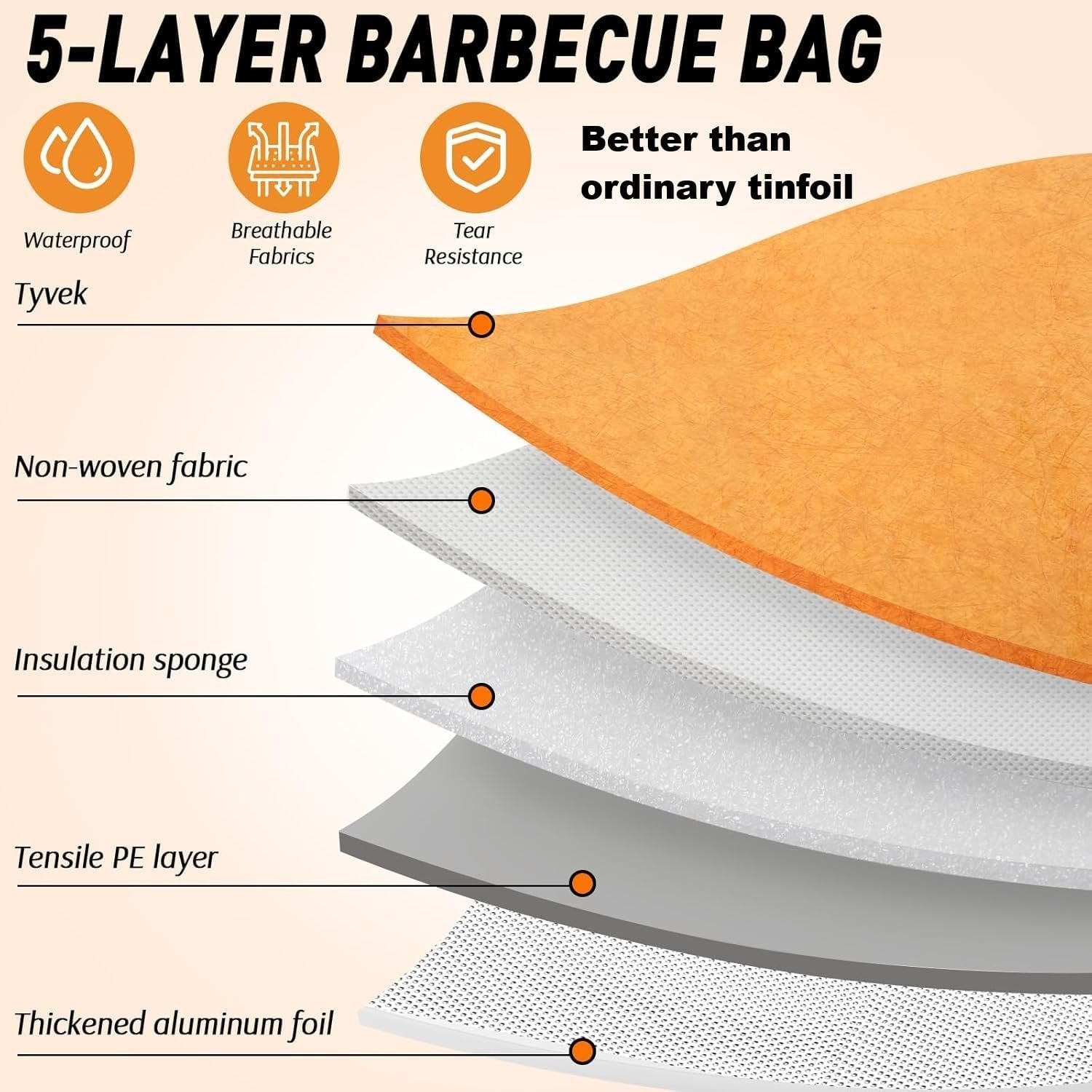 BBQ Blanket for Resting Meat Compatible with Traeger Smoker Grill, Reusable Pellet Smoker Meat Insulated Resting Bag with Wide Mouth for Large Brisket/Beef,Gifts for Men Him Dad,Traeger Accessories - Image 5