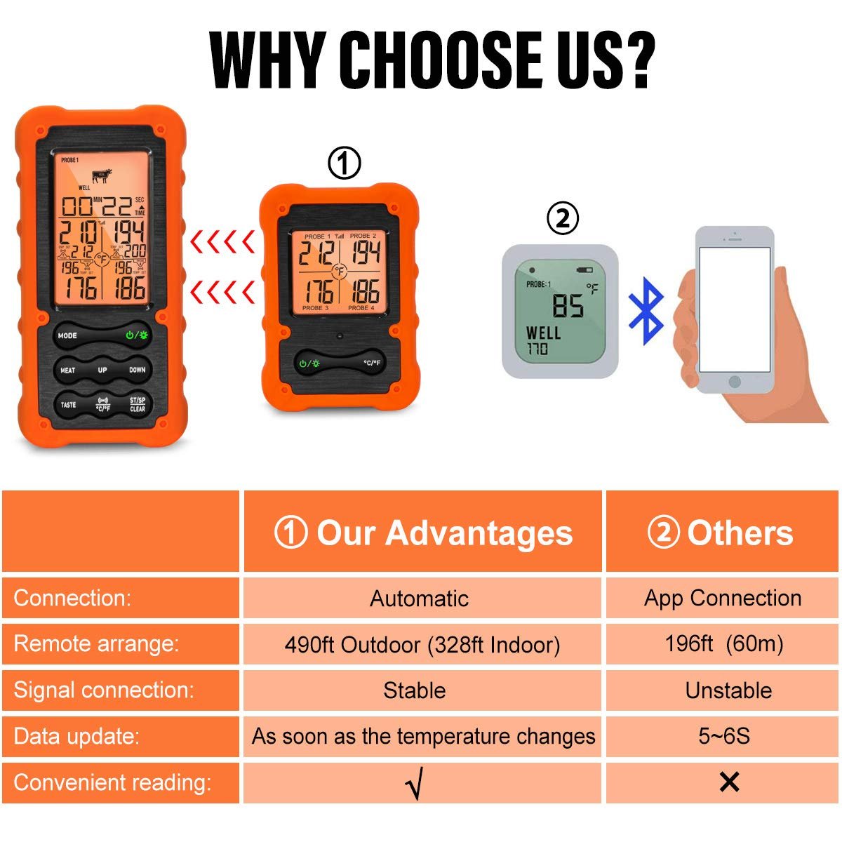 Grill Smoker BBQ Cooking Food Thermometer Oven Safe - Digital Wireless Meat Thermometer for Grilling Smoking with 4 Probes - Kitchen Baking Steak Turkey Candy Thermometers, not for Medical Purposes - Image 2