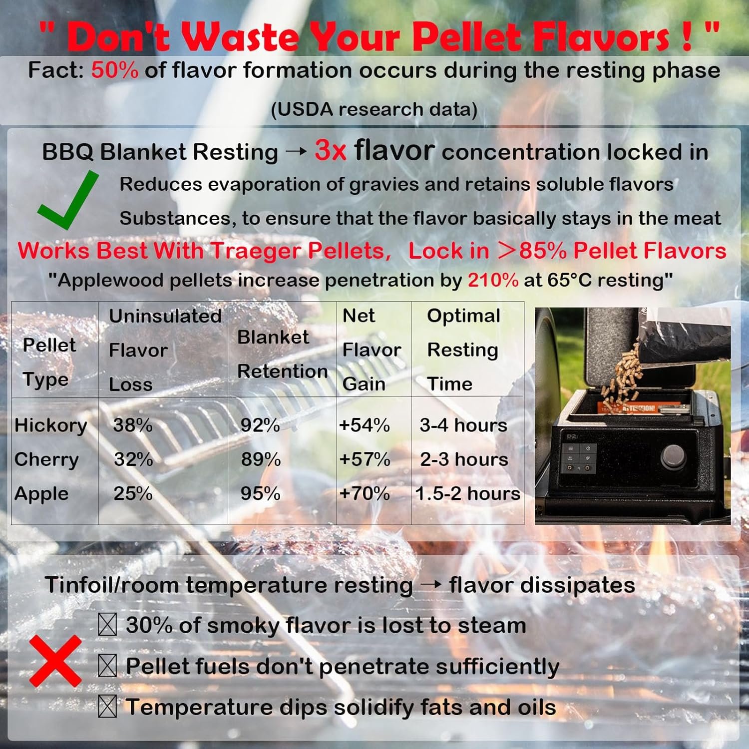 BBQ Blanket for Resting Meat Compatible with Traeger Smoker Grill, Reusable Pellet Smoker Meat Insulated Resting Bag with Wide Mouth for Large Brisket/Beef,Gifts for Men Him Dad,Traeger Accessories - Image 3