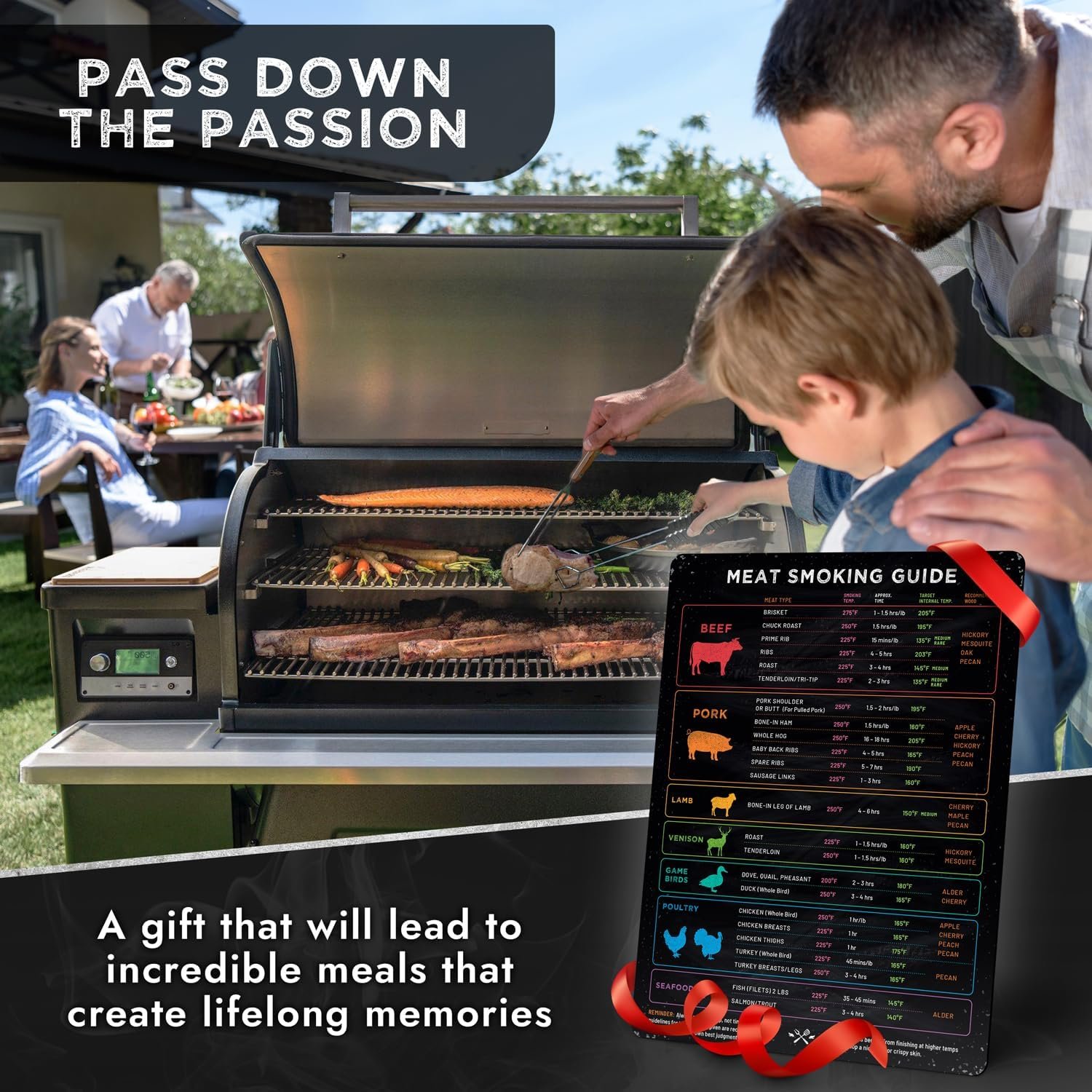 Levain & Co Meat Temperature Magnet & BBQ Smoker Guide - Pellet Grill Accessories - Wood, Time, & Temp - Grilling Gifts for Men - Image 7